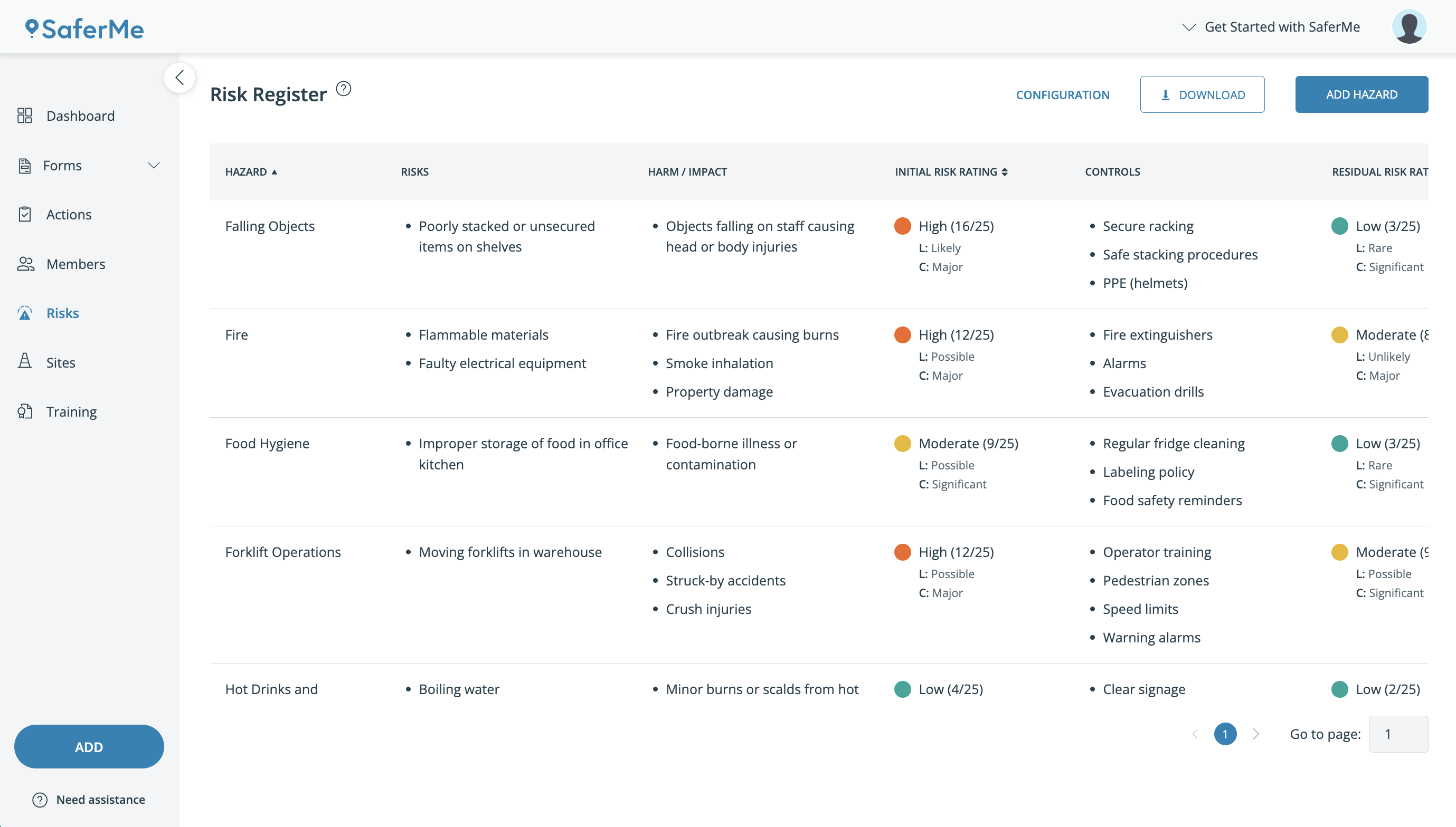Completed Risk Register